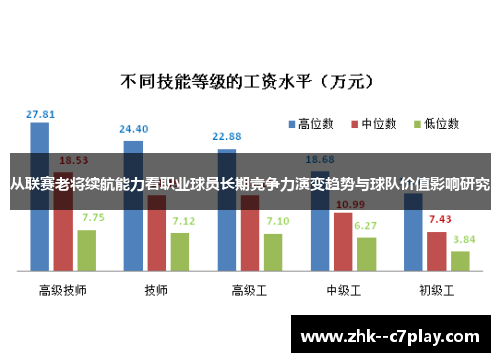 从联赛老将续航能力看职业球员长期竞争力演变趋势与球队价值影响研究