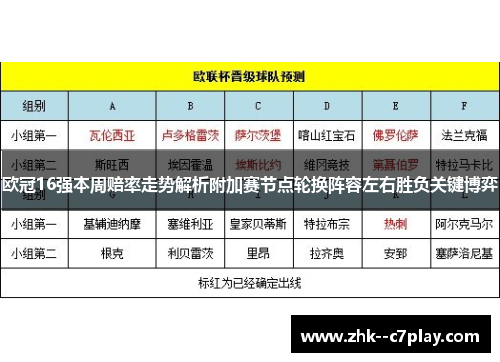 欧冠16强本周赔率走势解析附加赛节点轮换阵容左右胜负关键博弈