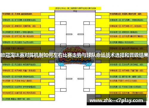 欧冠淘汰赛对阵机制如何左右比赛走势与球队命运战术选择和晋级结果